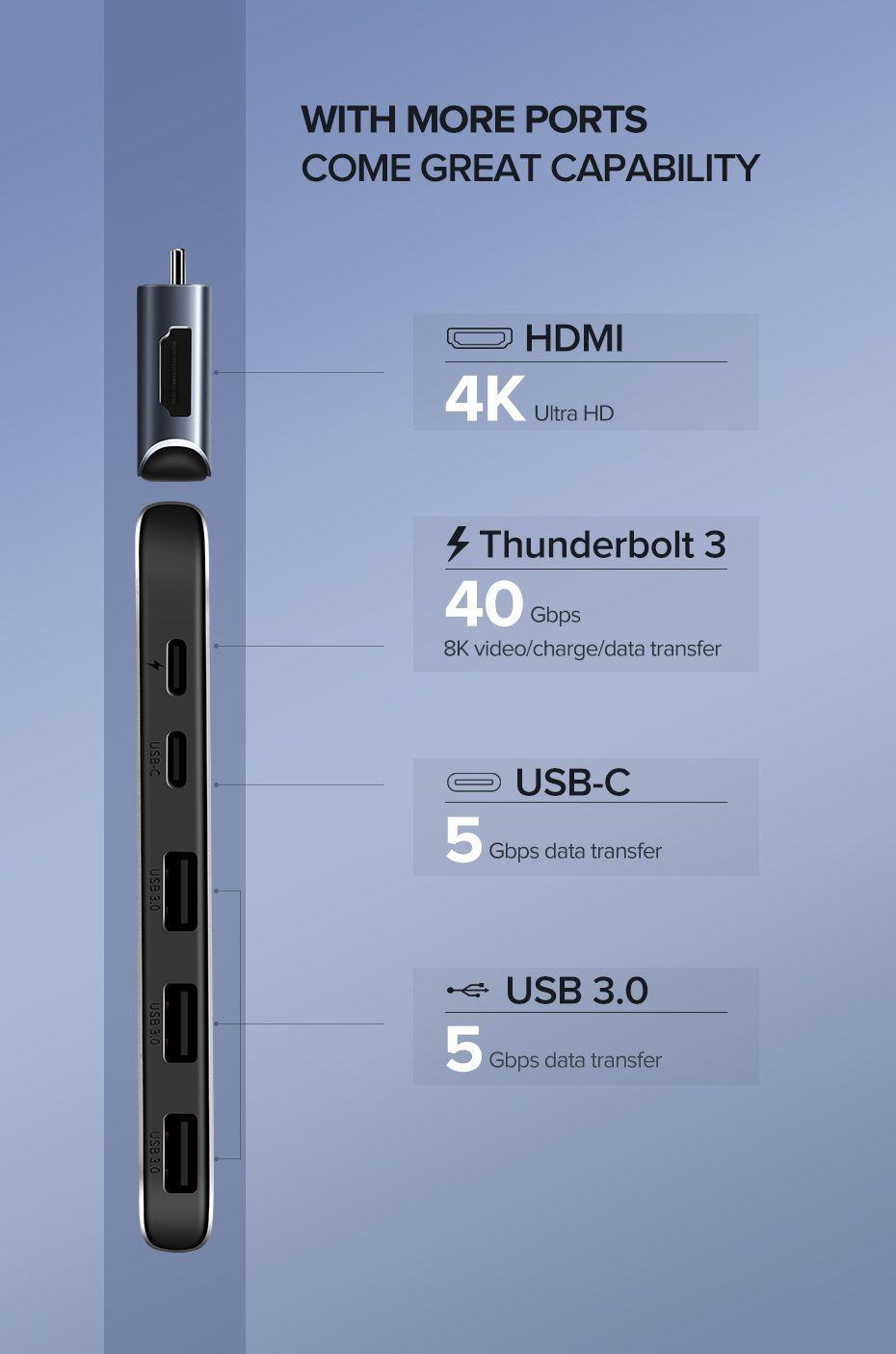 Ugreen UG50963CM206TK Bộ chuyển đổi 2 TYPE C sang 3 USB 3.0 + HDMI + hỗ trợ 2 nguồn TYPE C - HÀNG CHÍNH HÃNG