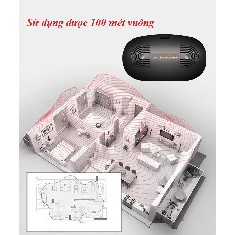 Máy Đuổi Chuột, Gián, Muỗi dải tần cao ULF Tech Home 4.0