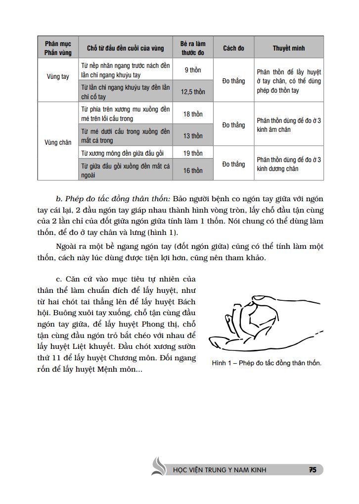 Trung Y Học Khái Luận (Quyển Hạ)