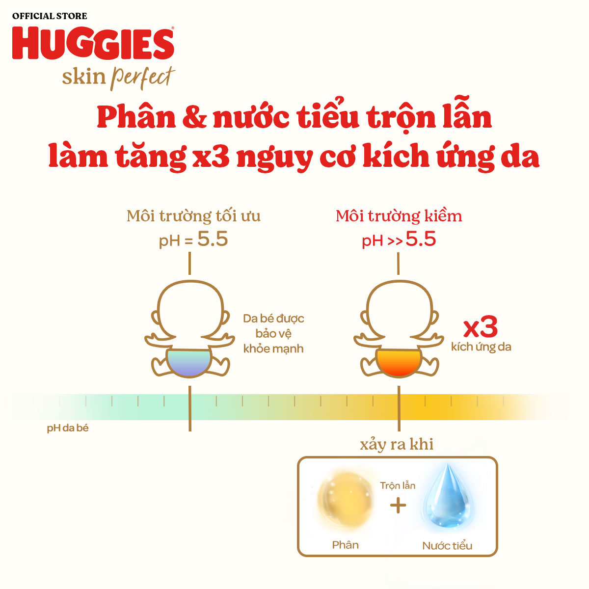 Thùng 3 gói Tã/ Bỉm quần Huggies Skin Perfect M/L/XL/XXL Super Jumbo Với 2 Vùng Thấm Giảm Kích Ứng Da