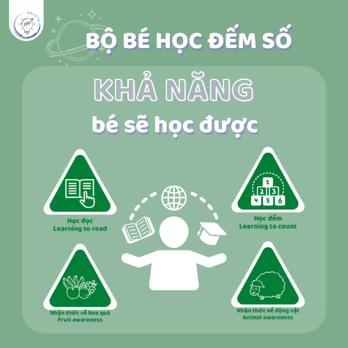 ĐỒ CHƠI GỖ SÁNG TẠO, GIÁO DỤC, THÔNG MINH CHO BÉ 3+ - Bộ xếp hình bé học đếm số