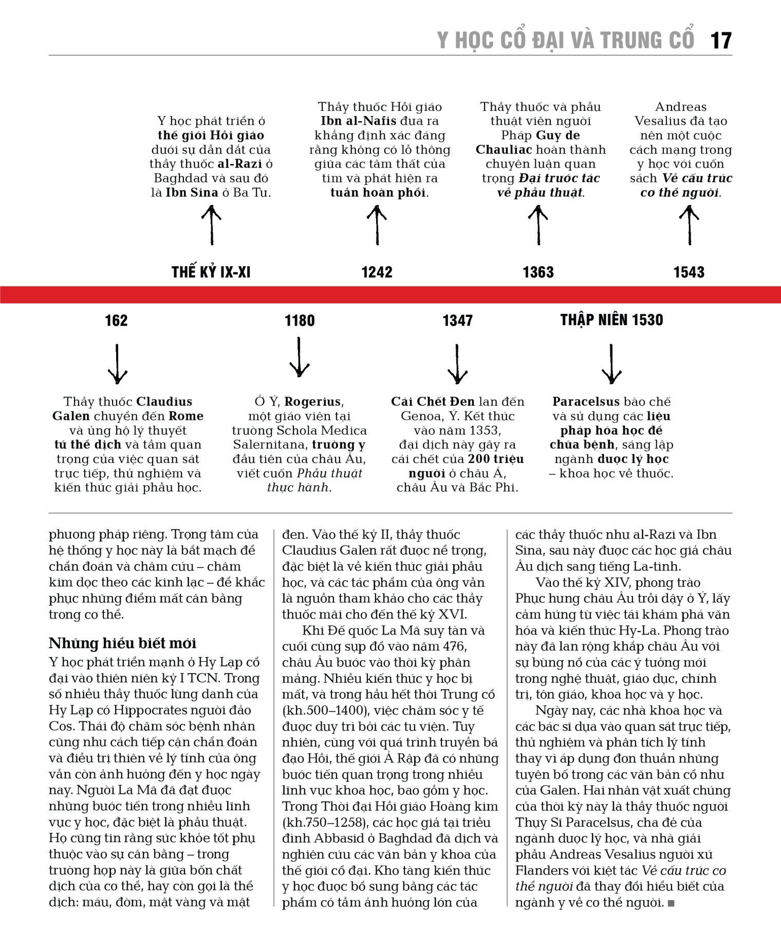 Y Học - Khái Lược Những Tư Tưởng Lớn - Bìa Cứng
