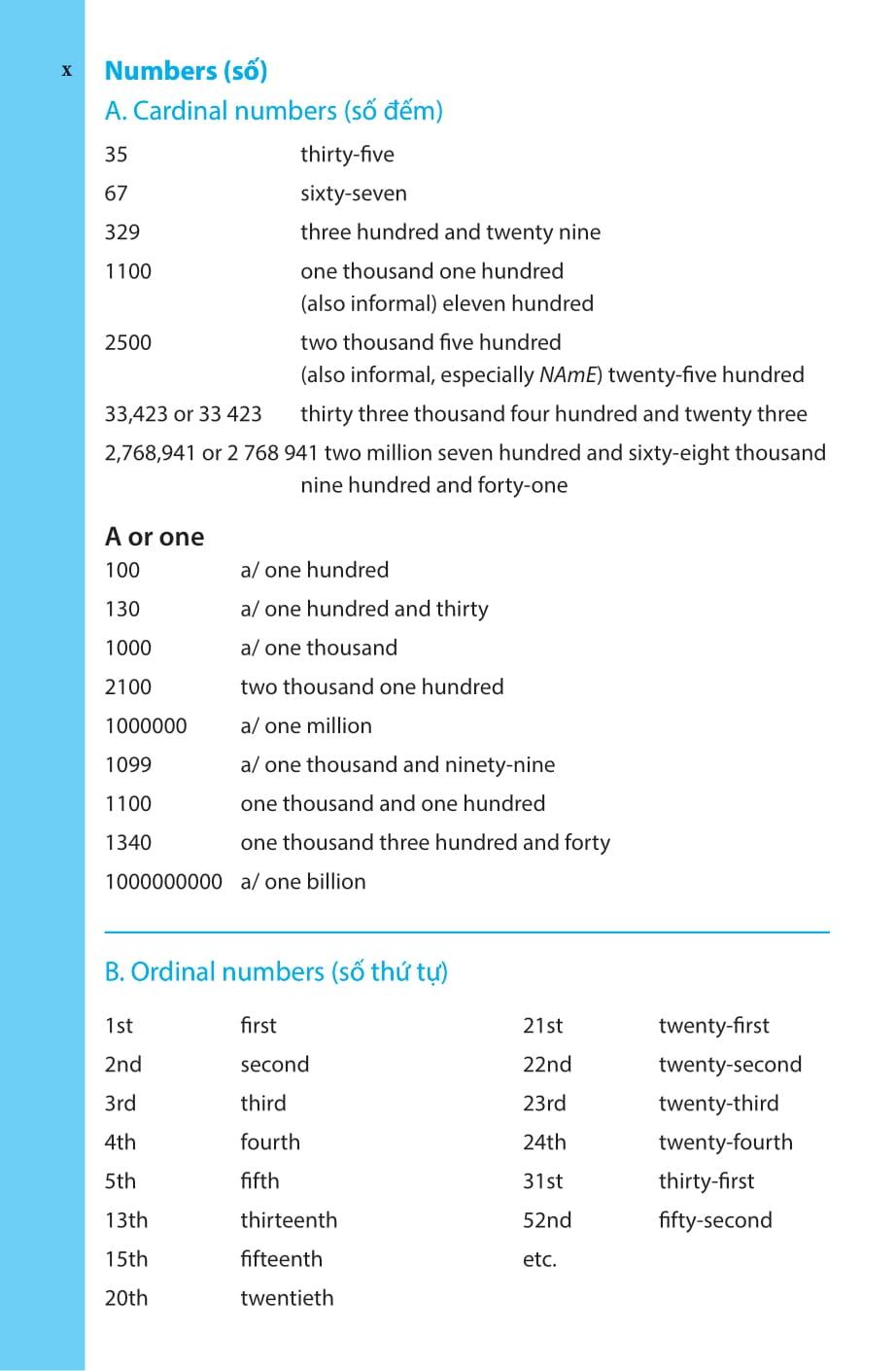 Sách - Từ Điển Anh-Anh-Việt (Tái Bản 2025)