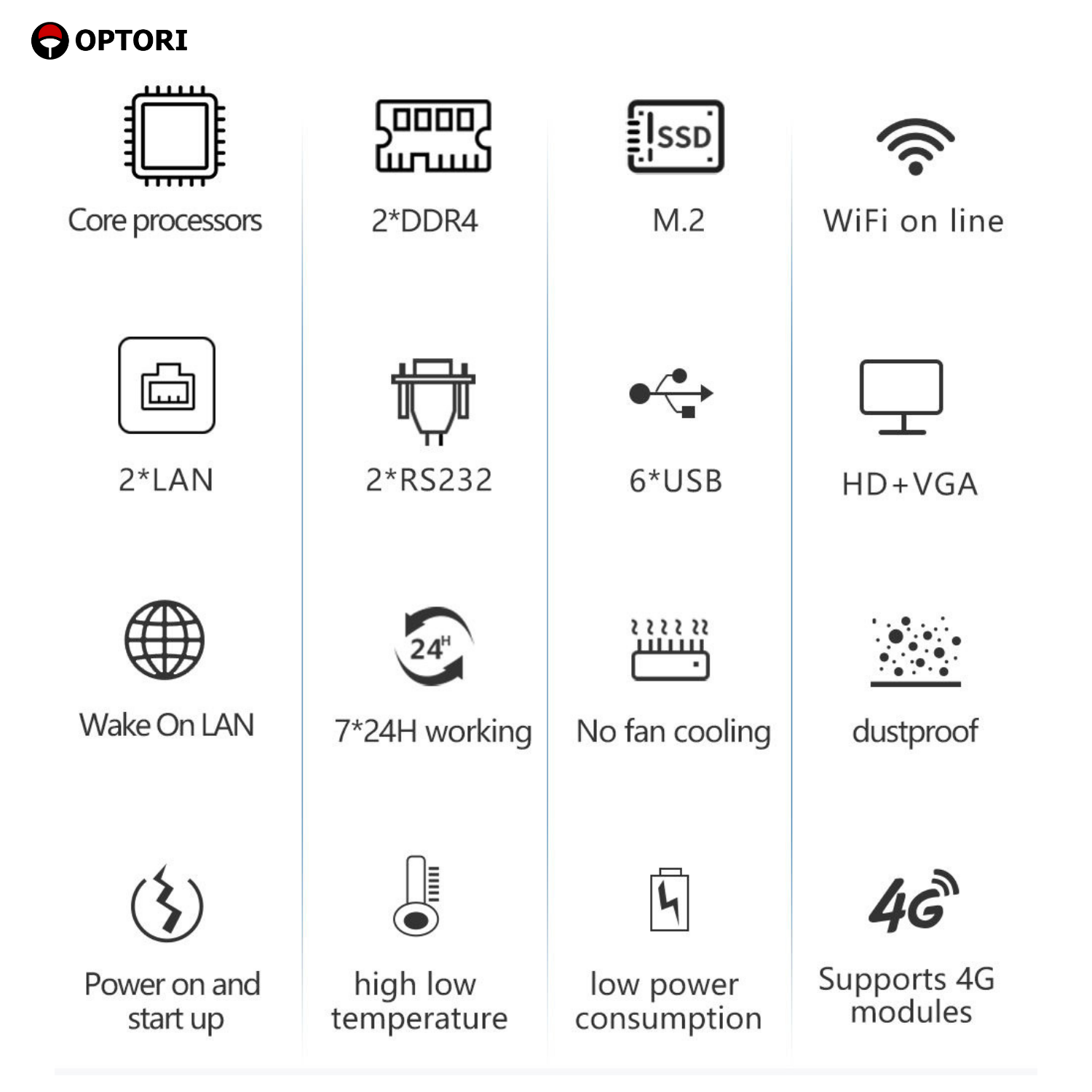 Máy tính công nghiệp – Máy chủ Server công nghiệp – Mini PC Fanless – Intel N5095 ( Hàng chính hãng)