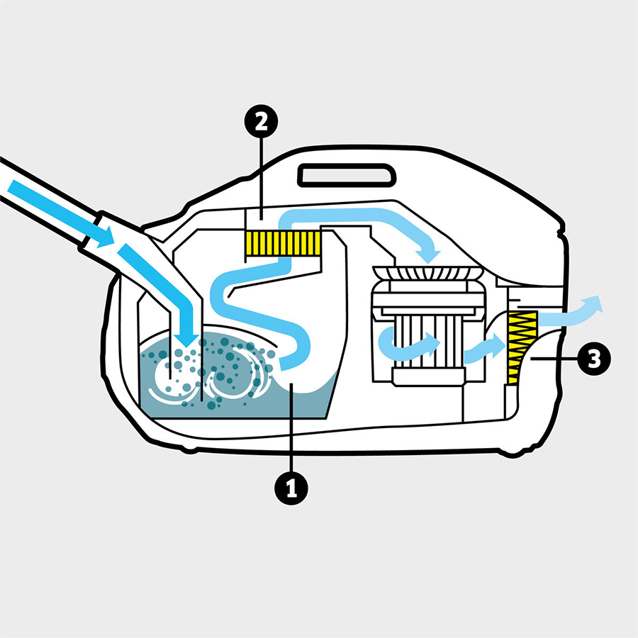 Máy Hút Bụi Với Bộ Lọc Nước Karcher DS 6 - Hàng chính hãng