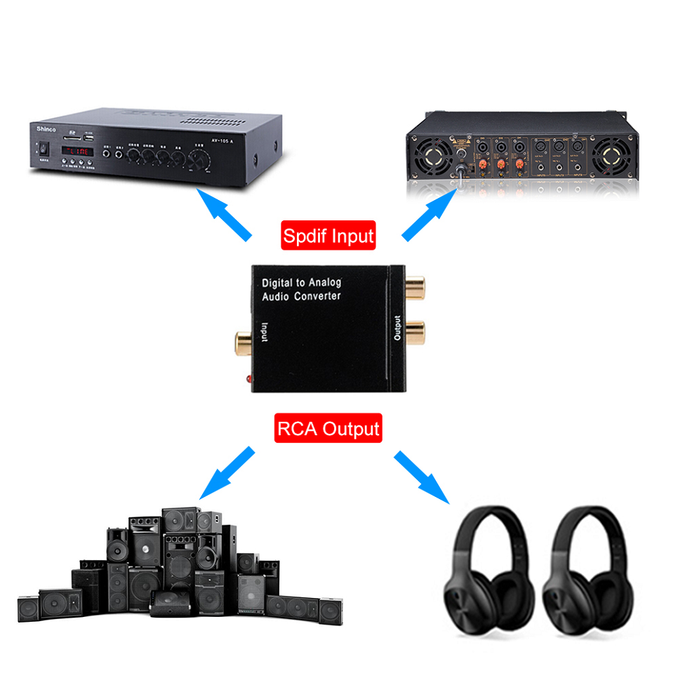 Mới Đầu Ra RCA R/L Kỹ Thuật Số Sang Âm Thanh Analog Đắc Hộp Khuếch Đại Cho Quang Học Đồng Trục Tín Hiệu SPDIF Sang Âm Thanh Analog bộ Chuyển Đổi