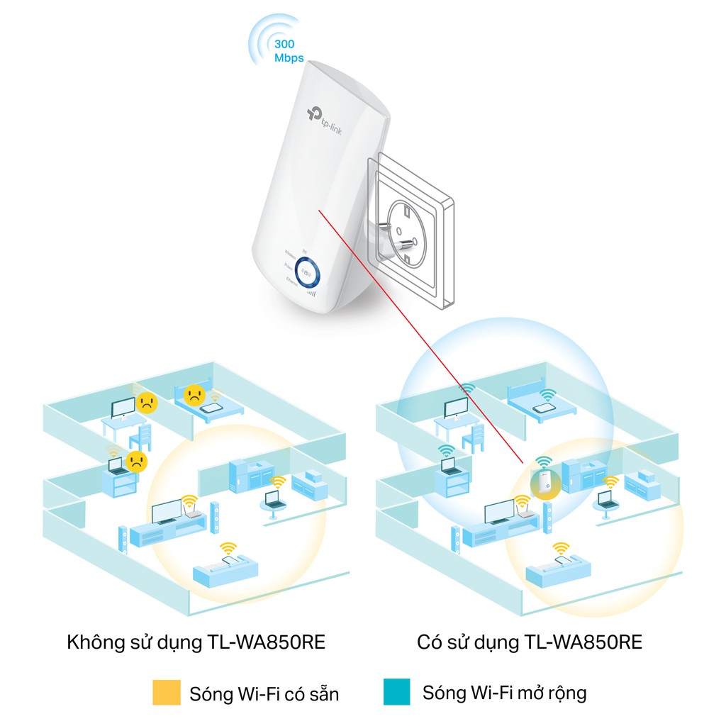 Bộ Mở Rộng Sóng Wifi TP-Lin TL-WA850RE Chuẩn N 300Mbps