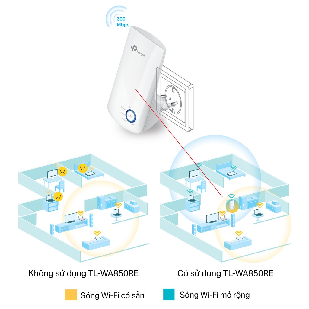 [Hỏa Tốc] Bộ Mở Rộng Sóng Wifi TP-Lin TL-WA850RE Chuẩn N 300Mbps