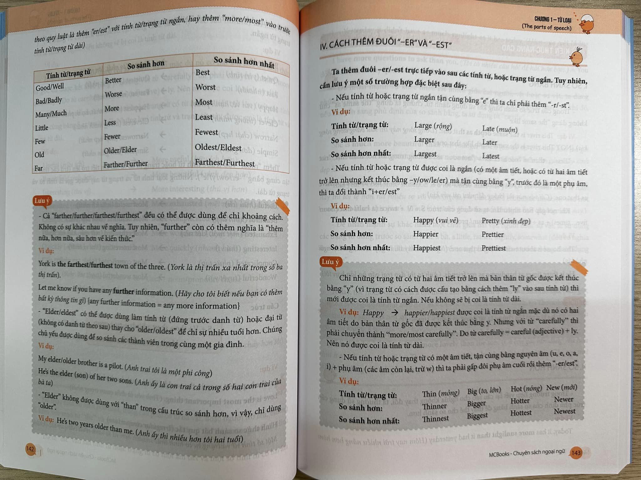 Sách - Ngữ Pháp Và Giải Thích Ngữ Pháp Tiếng Anh Cơ Bản Và Nâng Cao 80/20 Tập 1