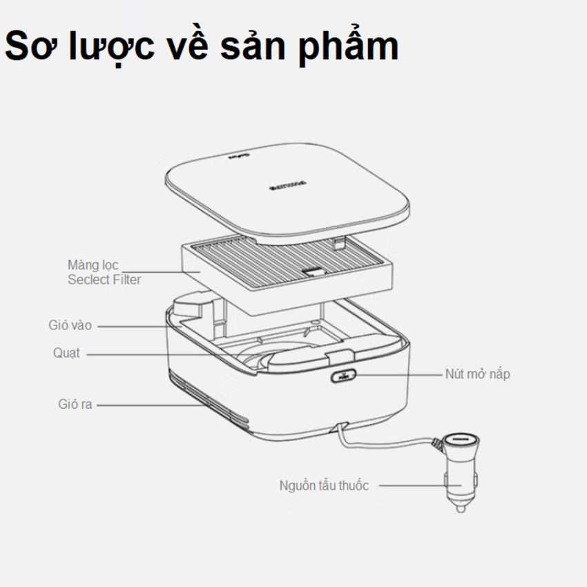 Máy lọc không khí - khử mùi trên xe ô tô nhãn hiệu Philips GP3201 Công suất: 2W - HÀNG NHẬP KHẨU
