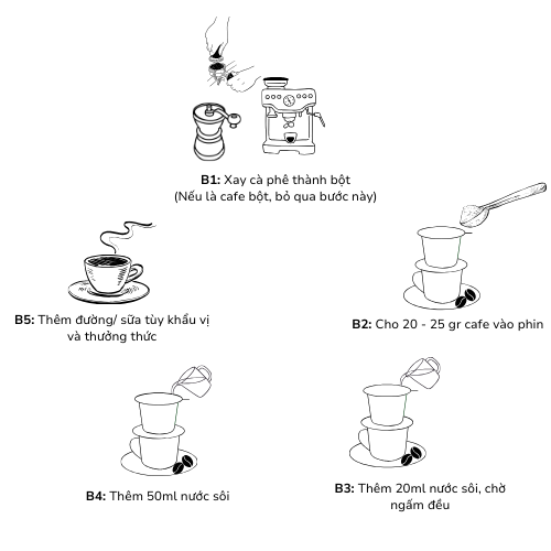 Cà phê pha phin, pha máy Barista - THT Coffee (Túi 500gr)