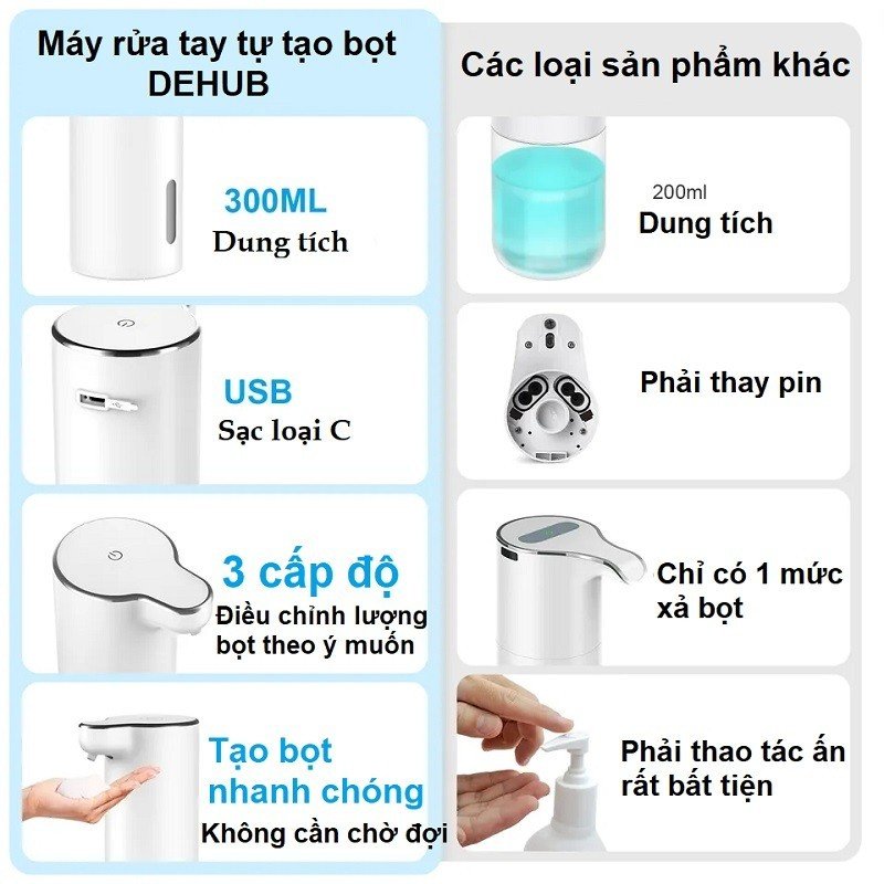 Bình đựng xà phòng Tự Động Tạo Bọt , Cảm Biến Thông Minh  Tạo Bọt Sau 0.25s, pin trâu dùng lâu dài sạc pin USB 3 chế độ tạo bọt CÓ ẢNH THẬT