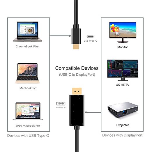 Cáp chuyển USB C ra Displayport 4K 60Hz - UTD18460