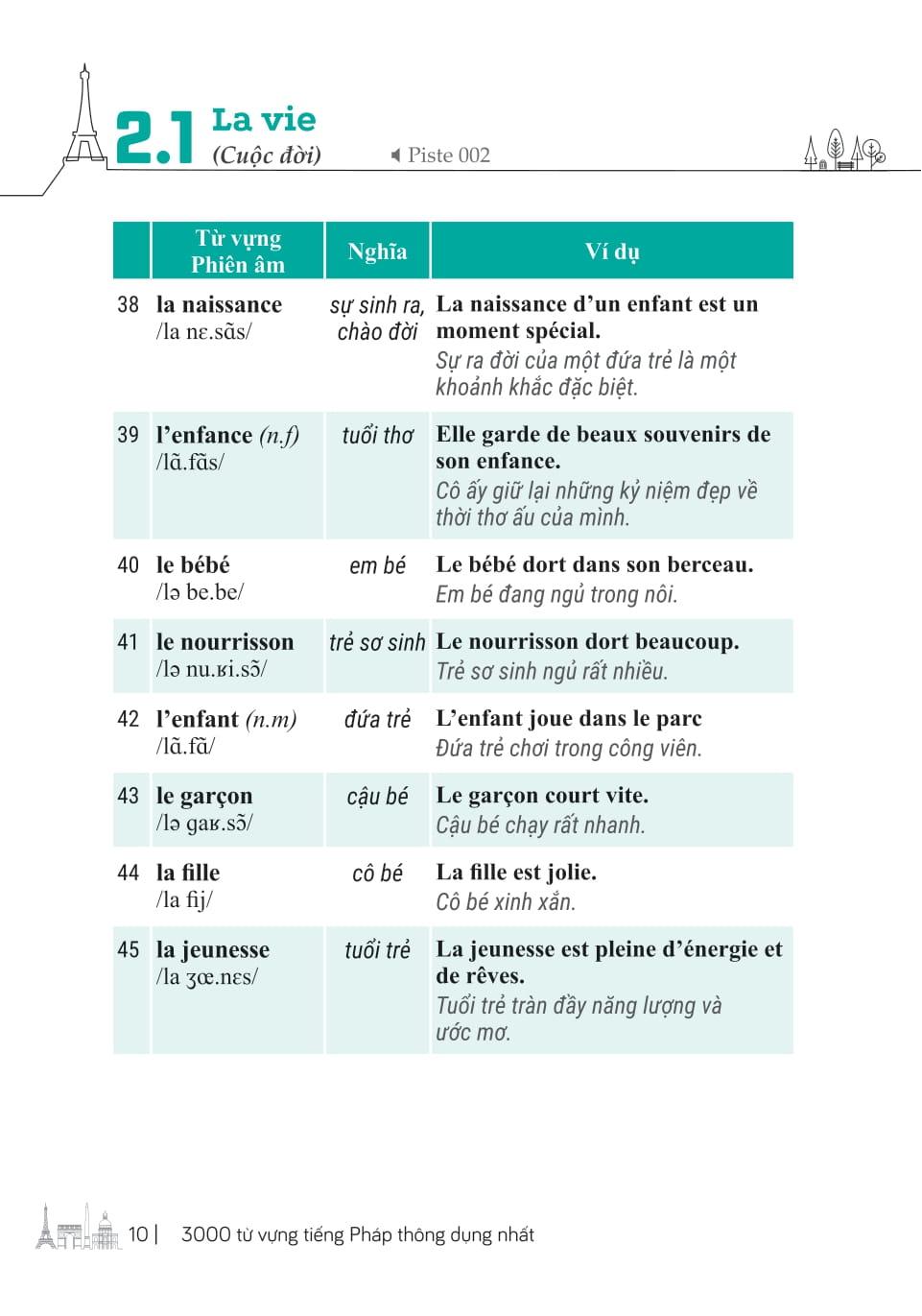 Sách - 3000 Từ Vựng Tiếng Pháp Thông Dụng Nhất