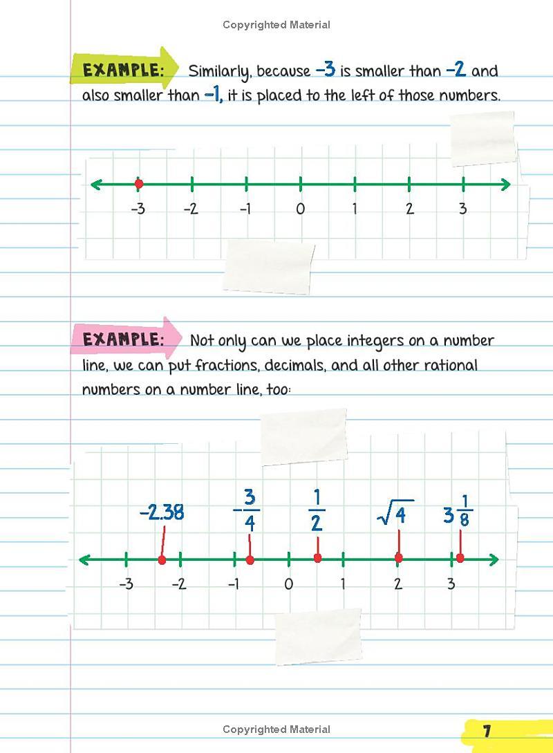 Everything You Need To Ace Math In One Big Fat Notebook