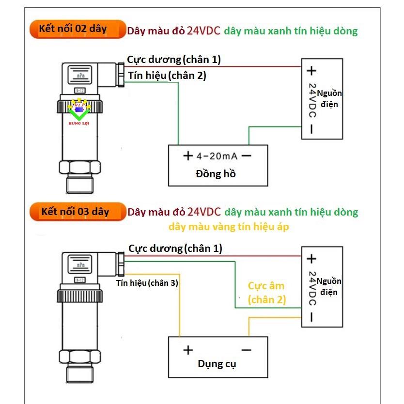 Cảm biến áp suất 0-10bar 24VDC G1/4 4-20mA 0.5%