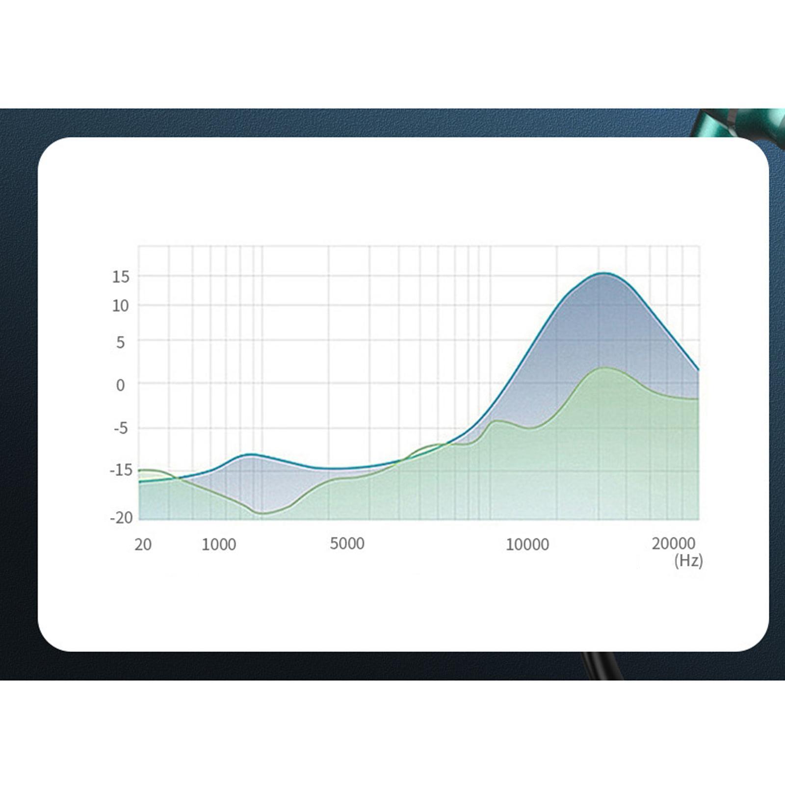 Neckband Headphones V5.3 Stereo Earpieces for Gym Running Working Laptop