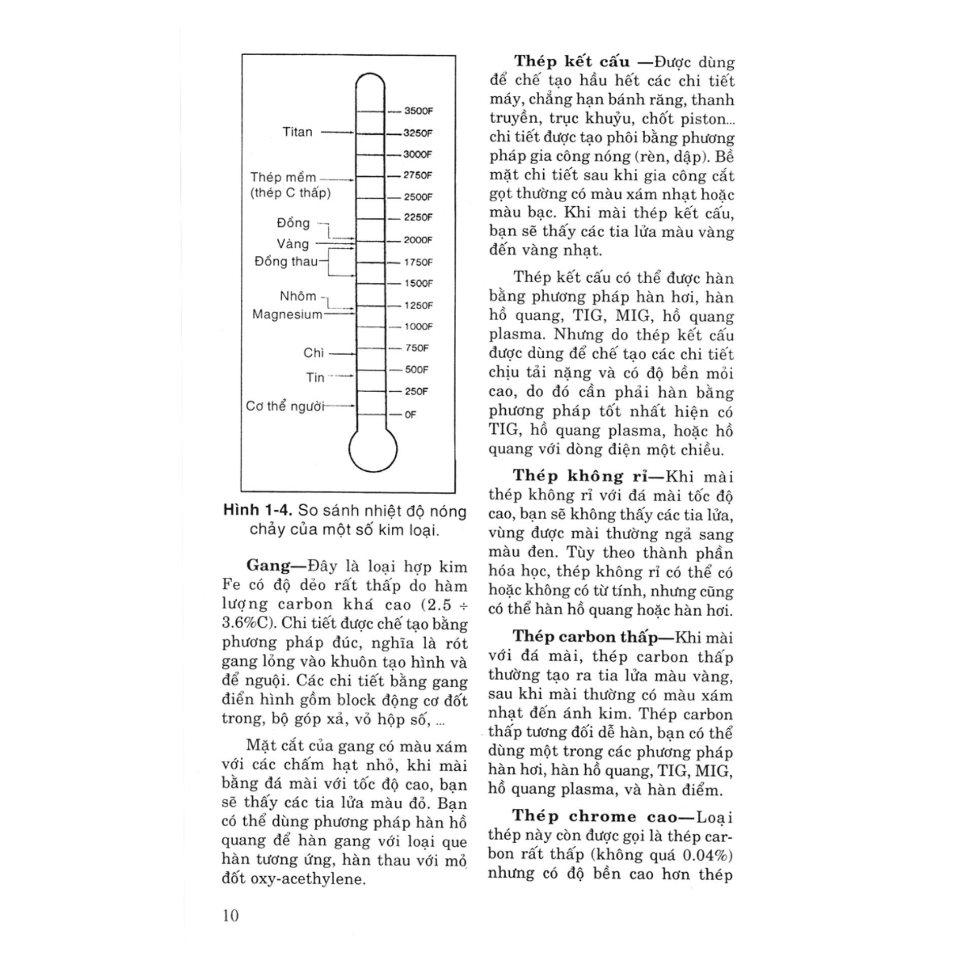 Hướng Dẫn Thực Hành Hàn Hồ Quang - Mig - Tig - Plasma