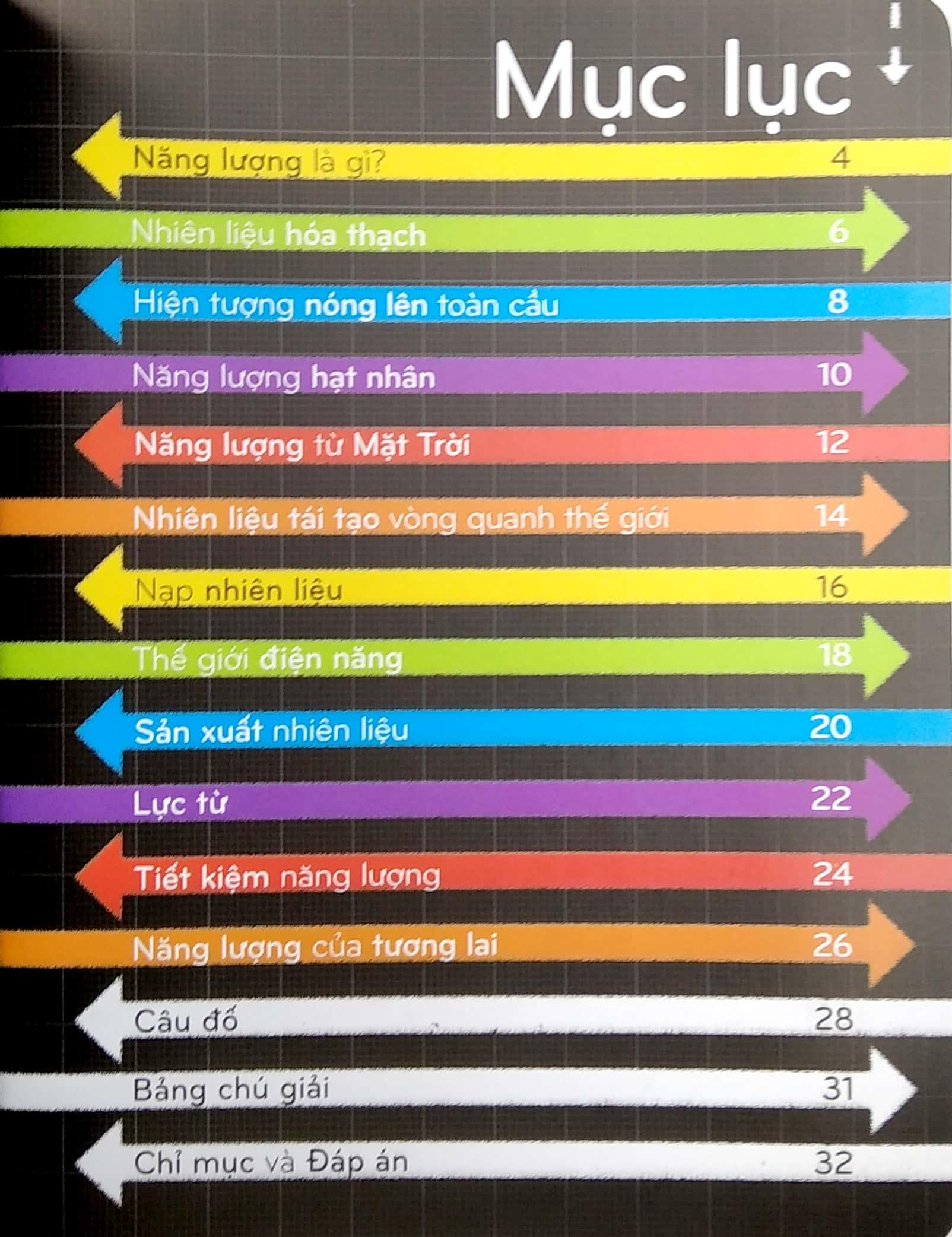 Khoa Học Khắp Quanh Ta - Nhiêu Liệu