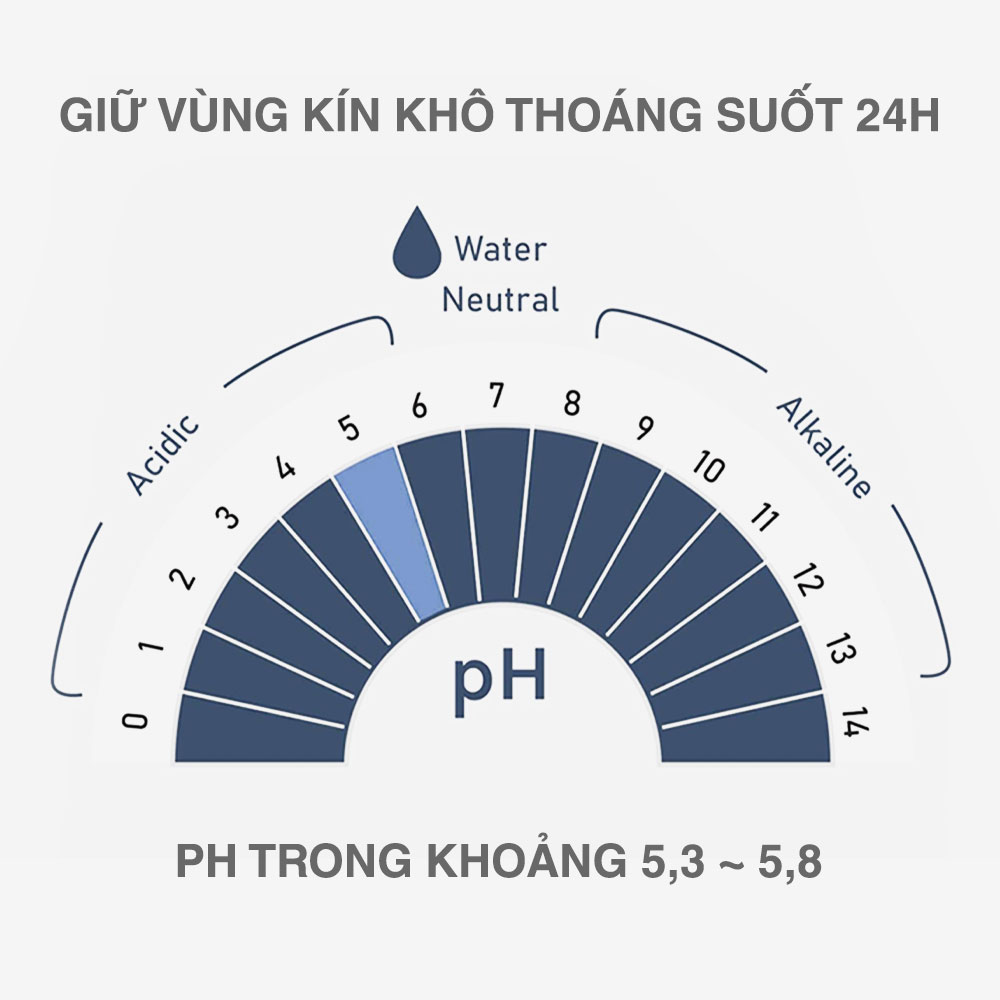 Dung dịch vệ sinh nam hương bạc hà tươi mát - Shell Pure Peppermint Extract