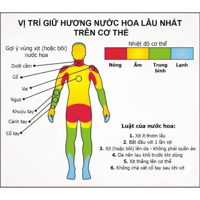 SET 3 MÙI - Nước Hoa Khô Nam Nữ dạng sáp Median unisex ngọt nhẹ thơm lâu