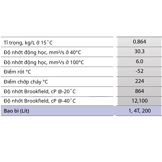 Dầu hộp số tự động Trợ lực tay lái Kixx ATF DX VI 1L