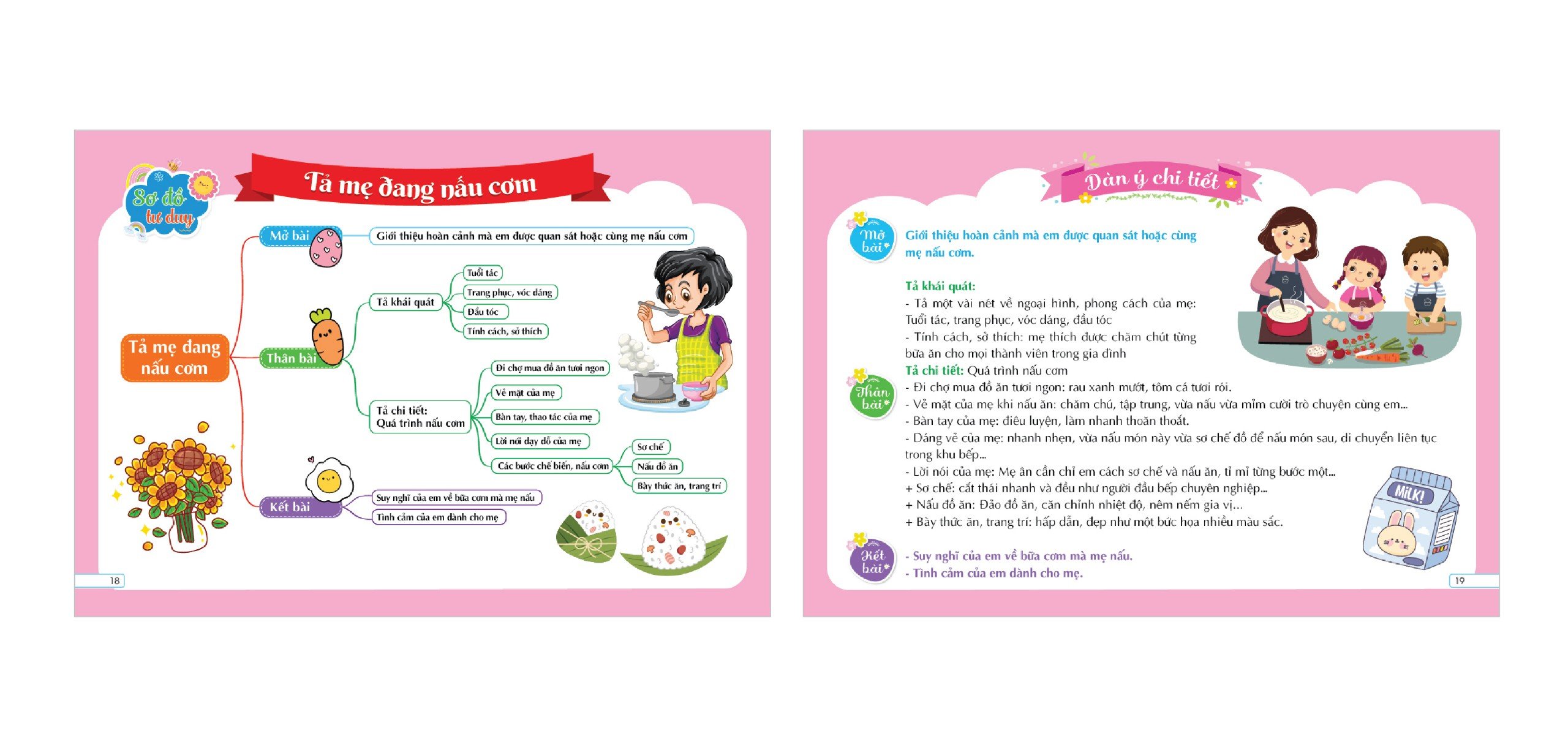 Mind map Tập làm văn - Bí kíp để có bài làm văn đúng - đủ - hay (Dành cho học sinh tiểu học)
