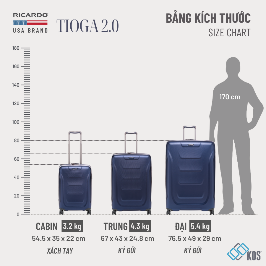 Vali du lịch size M (25 inch), Ricardo Tioga 2.0 thế hệ mới, thương hiệu Mỹ, bảo hành 5 năm quốc tế, Màu Navy