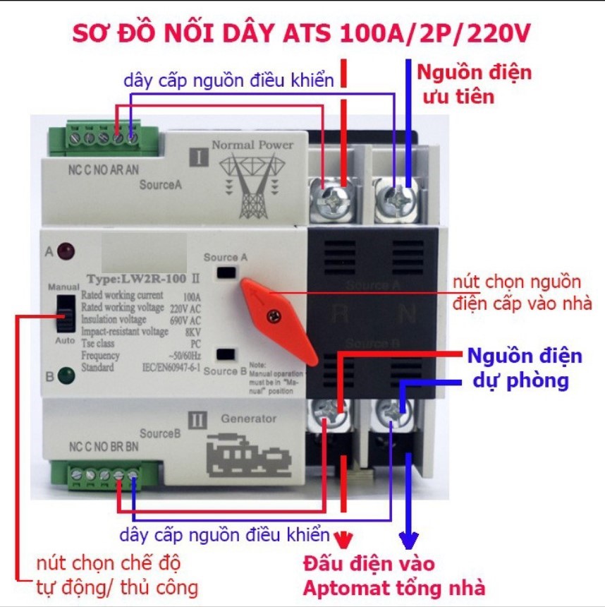 Bộ chuyển nguồn ATS 100A 2P chuyển đổi 2 nguồn điện tự động không gây mất điện