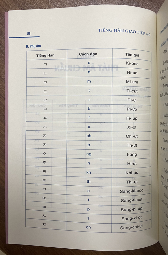 Tiếng Hàn Giao Tiếp 4.0