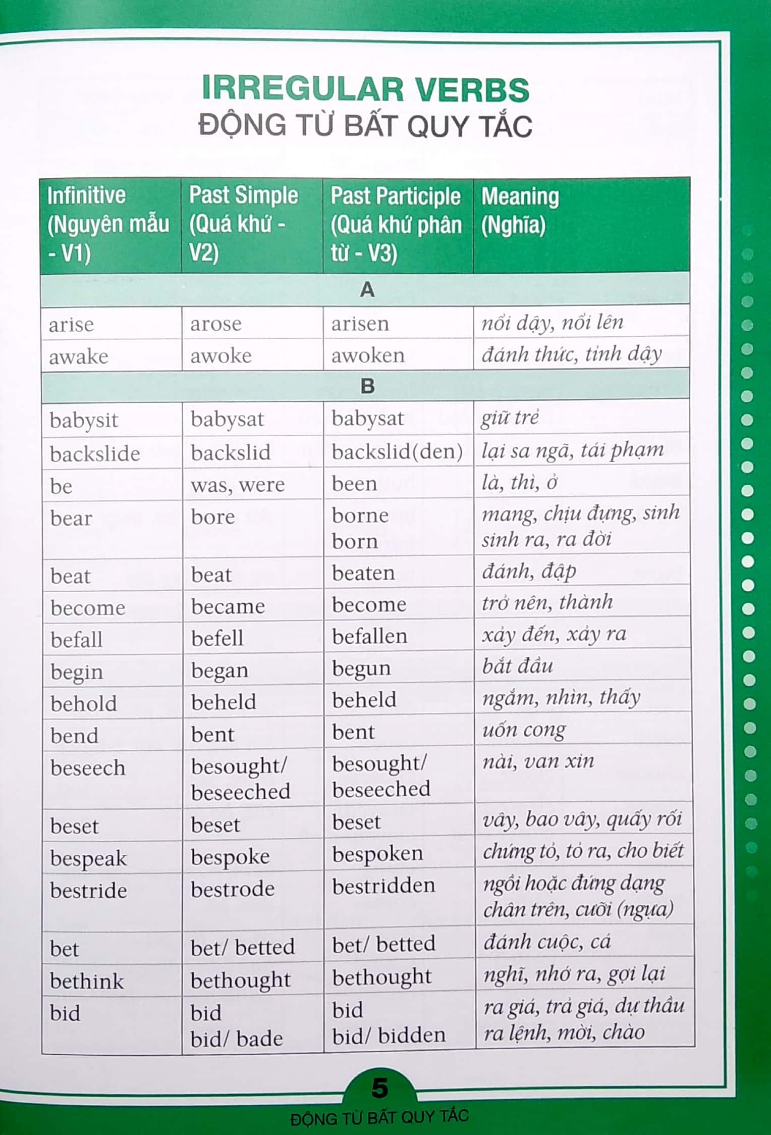 Động Từ Bất Quy Tắc Và Ngữ Pháp Tiếng Anh Căn Bản (Tái Bản 2022)