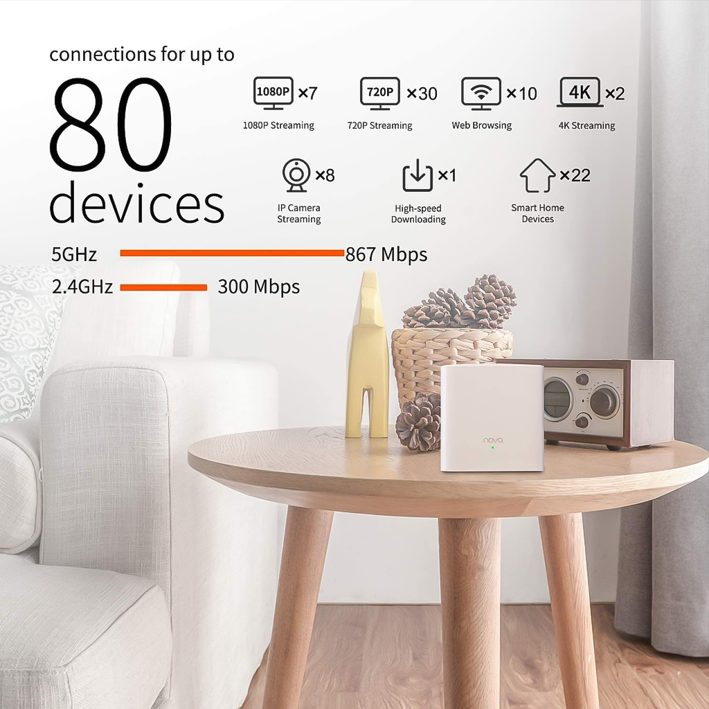 Hệ thống Wifi Nova Mesh cho gia đình Tenda MW5G Chuẩn AC 1200Mbps 3 pack - Hàng Nhập Khẩu