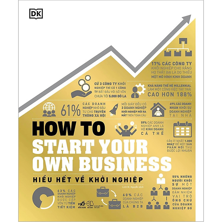 (Bìa Cứng) How To Start Your Own Business - Hiểu Hết Về Khởi Nghiệp - DK - Linh M. Nguyễn dịch