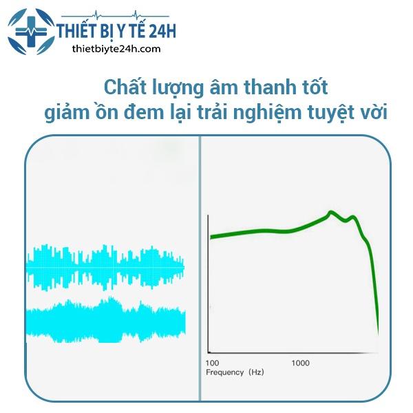 Máy Trợ Thính, Tai Nghe Trợ Thính Siêu Nhỏ Goodmi GM-910 - Tự Động Giảm Tiếng Ồn, Xử Lý Âm Thanh Cực Tốt