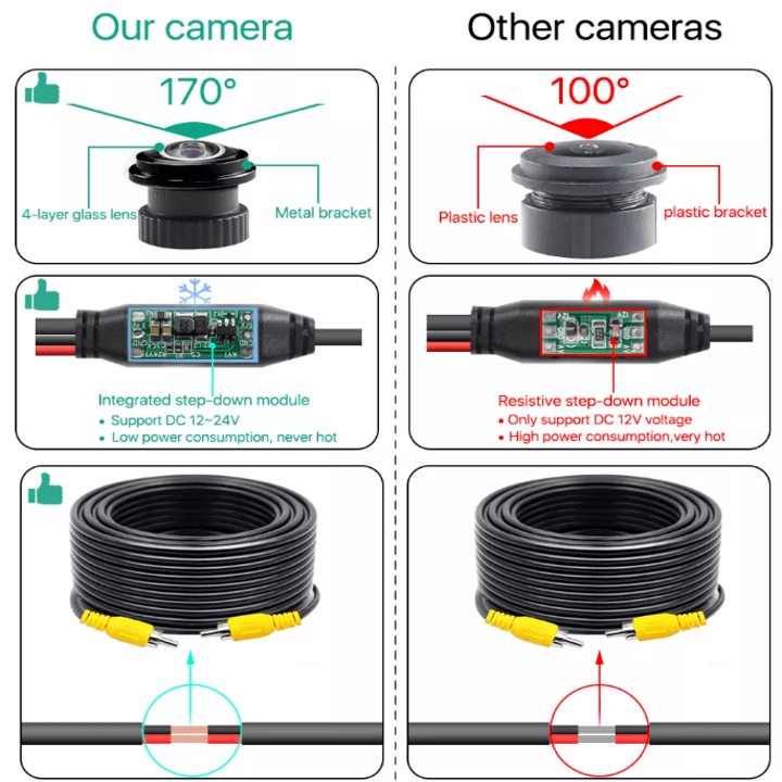 Camera lùi GreenYi GTA355 độ nét 720P, hỗ trợ đánh lái theo vô lăng- Hàng chính hãng