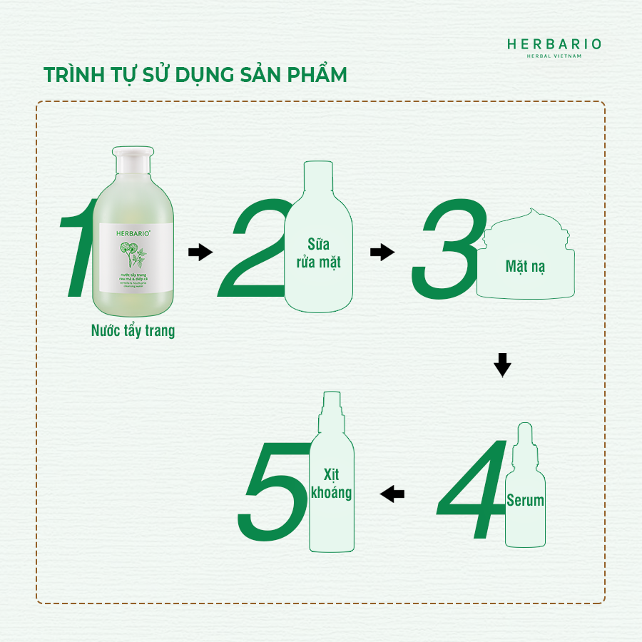 Bộ 3 rau má & diếp cá Herbario da mụn Thuần Chay: Nước tẩy trang 300ml + Sữa rửa măt 200ml + Xịt khoáng 100ml