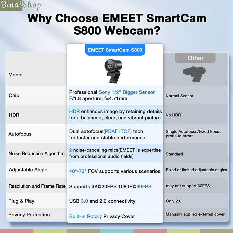 Emeet SmartCam S800 - Webcam UHD-4K Họp Trực Tuyến Góc Rộng FOV, Tốc Độ 60FPS, Lấy Nét Tự Động - Hàng chính hãng