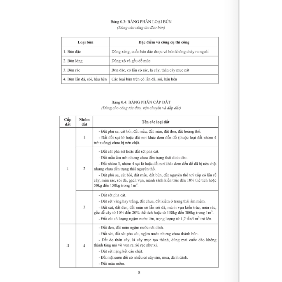 Định Mức Dự Toán Lắp Đặt Máy Và Thiết Bị Công Nghệ