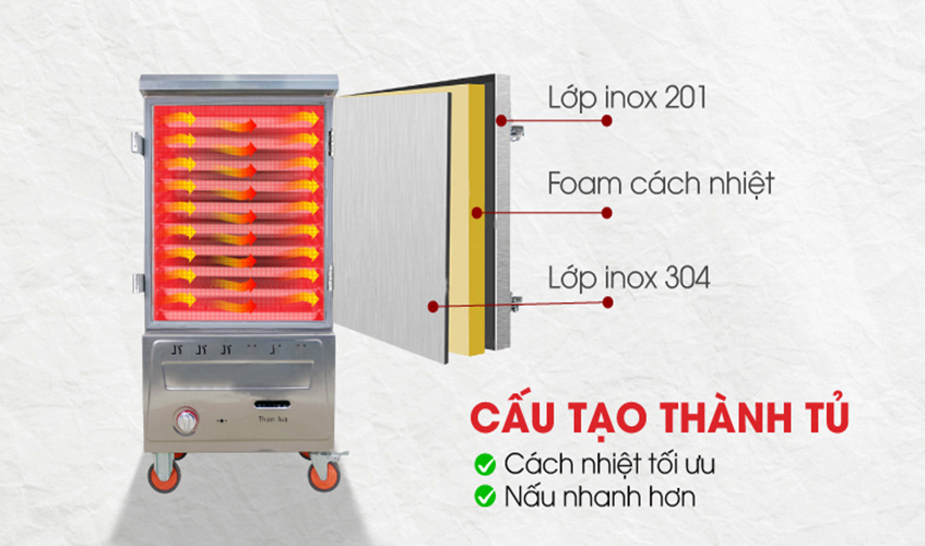 Tủ Hấp Giò Chả, Thực Phẩm 50 Kg Bằng Điện Gas 10 Khay Nhập Khẩu NEWSUN - Hàng Chính Hãng