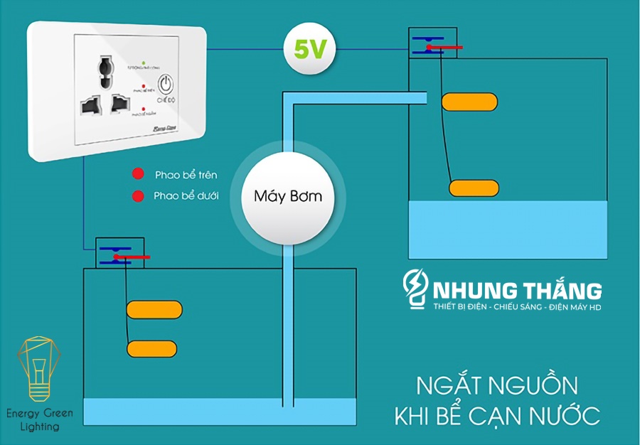 Ổ Cắm Máy Bơm An Toàn Rạng Đông OC03.MB 16A - Ổ Cắm Chống Giật Cấp N guồn 5V Cho Phao Điện - Công Suất 1500W