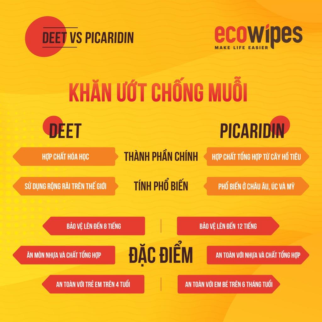 Combo 05 khăn giấy ướt chống muỗi Ecowipes - Mosquito Repellent Wipes an toàn cho bé từ 6 tháng tuổi thay thế tinh dầu đuổi muỗi đến 6h