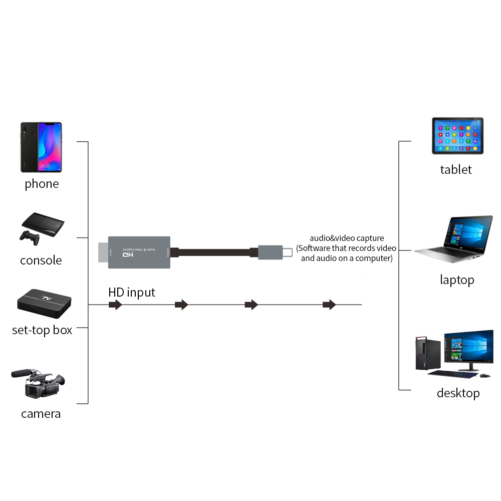Thẻ HD Audio & Video Capture Đầu Vào 4K Đầu Ra Full HD 1080p Loại C Cho Điện Thoại Capture / Máy Tính Game Live Plug And Play, Màu Xám