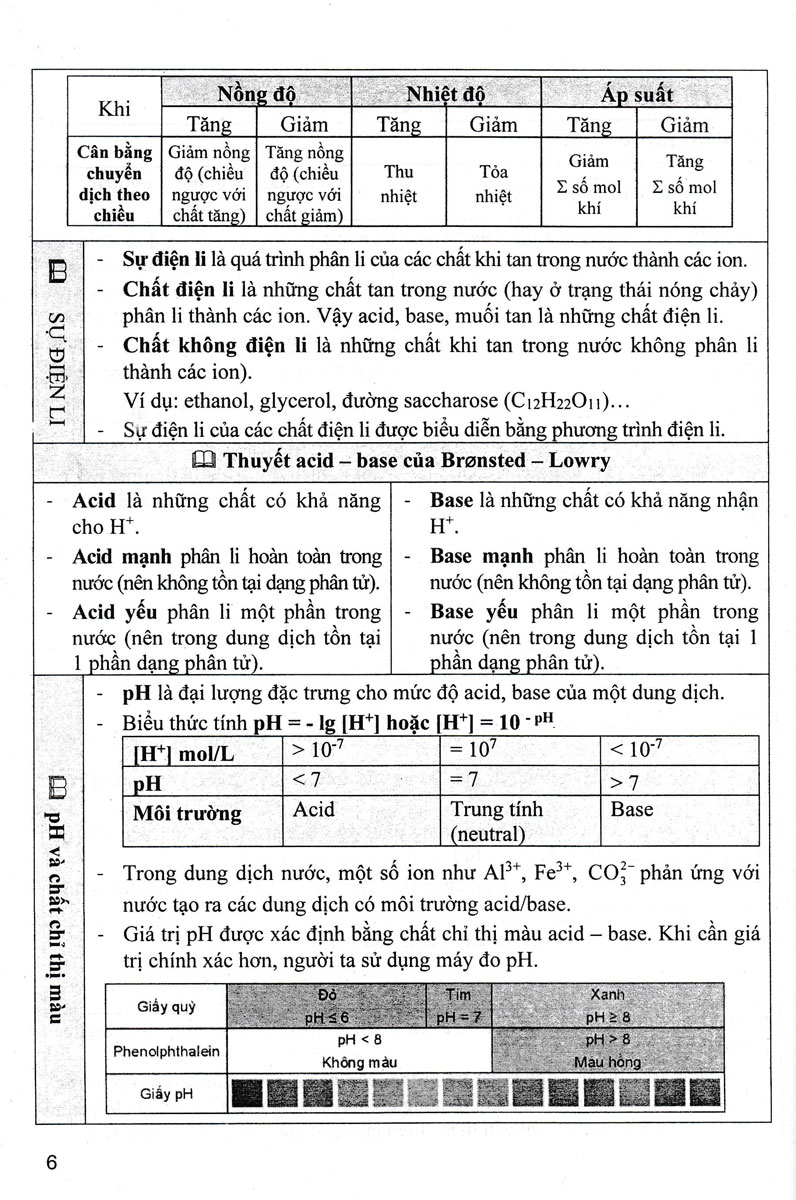 Sách Tham Khảo Hóa Học 11 - Dùng Chung Cho Các Bộ SGK Hiện Hành _HA