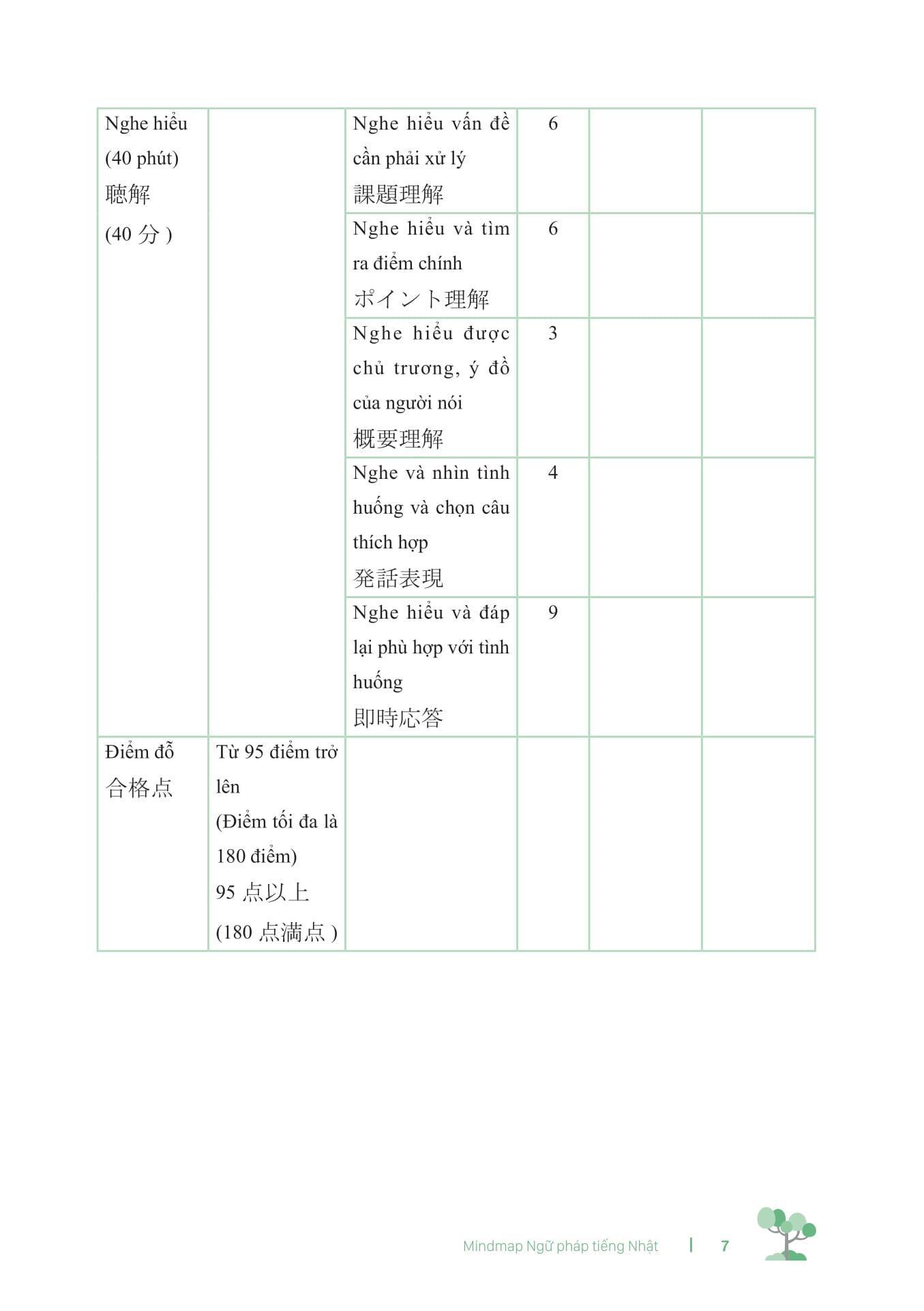 Sách - Mind Map Ngữ Pháp Tiếng Nhật - Học Ngữ Pháp Tiếng Nhật Qua Sơ Đồ Tư Duy - Dành Cho Trình Độ Trung Cấp