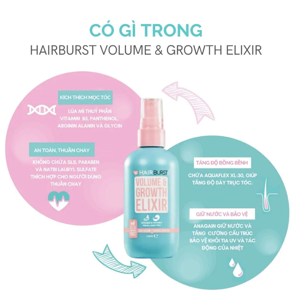 Combo Hairburst Set Gội Xả Kích Thích Mọc Tóc 300ml/Chai và Xịt Volume and Growth Elixir Tạo Độ Phồng Và Kích Thích Mọc Tóc 125ml