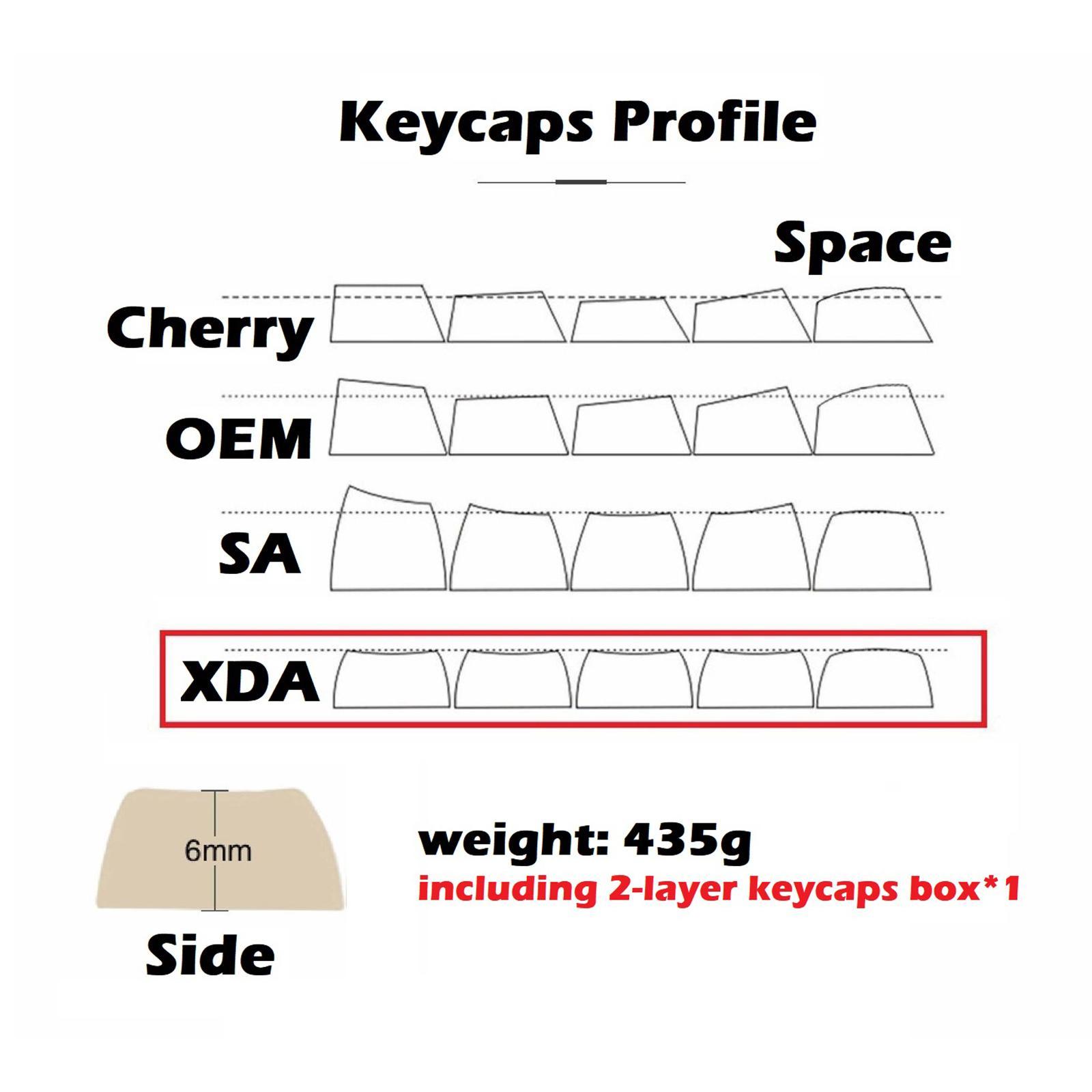 PBT 131 Keys Kits Universal DIY Custom for Box Mechanical Keyboard