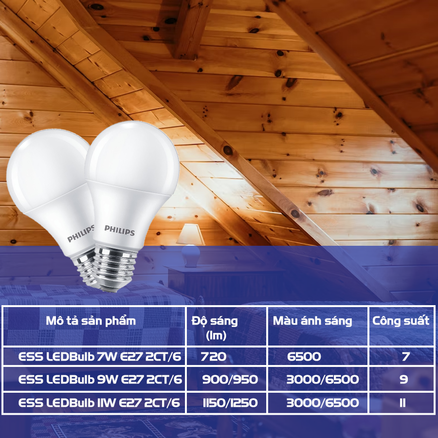 Bóng đèn PHILIPS LED BULB đôi A60 - Công suất