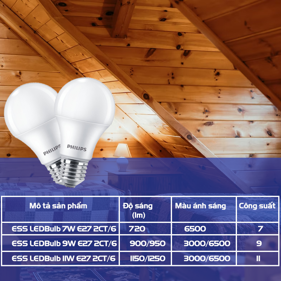 Hình ảnh Bóng đèn PHILIPS LED BULB đôi A60 - Công suất (7W, 9W, 11W)