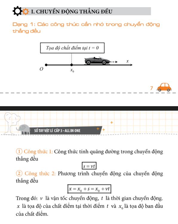 Nội dung sách Sổ tay Vật Lý cấp 3