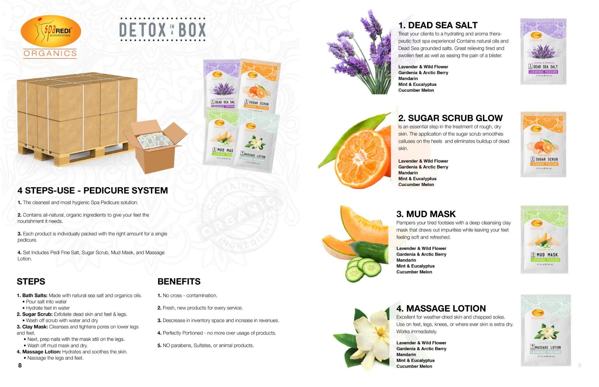 Bộ kít spa 4 bước detox in a box mùi Hoa Hồng